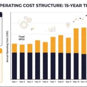 SunLith Energy BESS OPEX cost structure diagram showing fixed and variable operating costs over project life