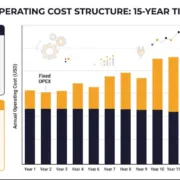 SunLith Energy BESS OPEX cost structure diagram showing fixed and variable operating costs over project life