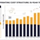 SunLith Energy BESS OPEX cost structure diagram showing fixed and variable operating costs over project life