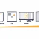 SunLith Energy The five types of BESS by application, from portable power banks to utility-scale installations