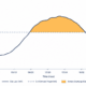 Peak Shaving Battery Sizing Chart - SunLith Energy SunLith Energy Peak shaving battery sizing chart showing site load against a grid-demand target